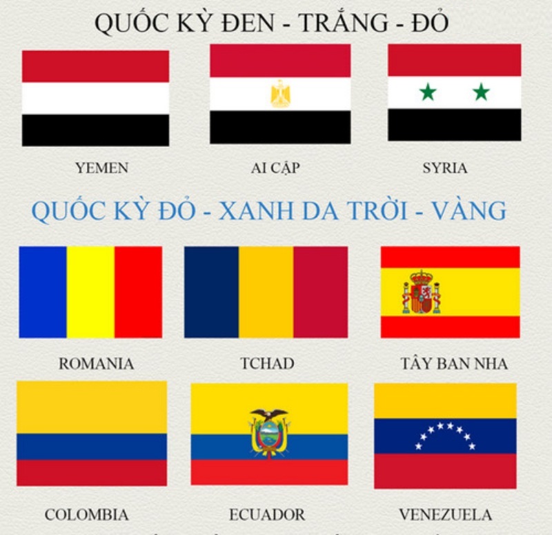 Lá cờ. Bán các loại lá cờ các nước trên thế giới tại TPHCM mẫu may thêu in kỹ thuật số 1 mặt hoặc 2 lớp