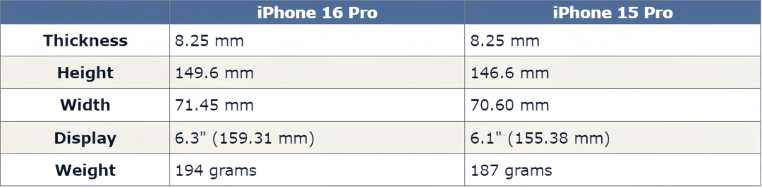 iPhone 15 không dùng được và vấn đề nóng máy rất nghiêm trọng các điện thoai iPhone 15, , iPhone 15 Pro Max, iPhone 15 Pro, iPhone 15 Plus.